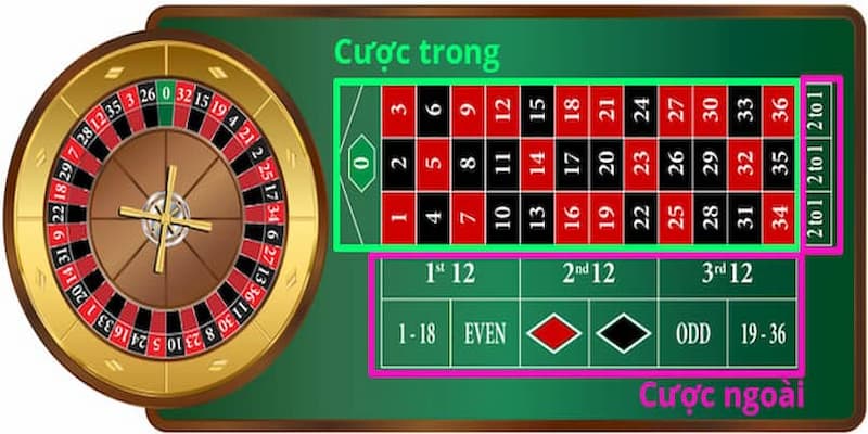 Cách phân tích bàn quay để xây dựng chiến thuật đánh Roulette hiệu quả